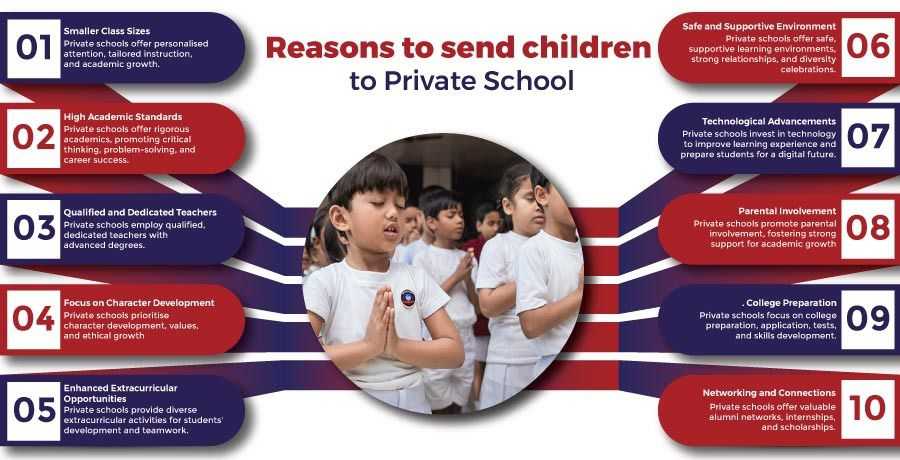 10 Reasons to Send Your Child to a Private School