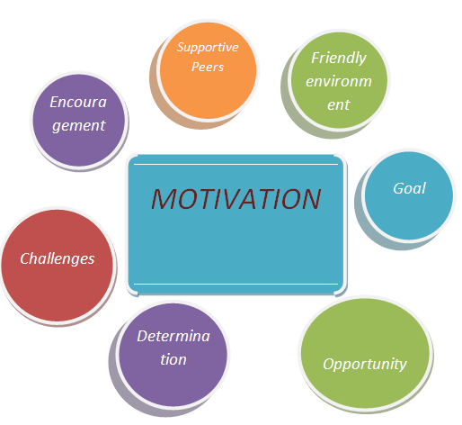 Why should Student stay Motivated