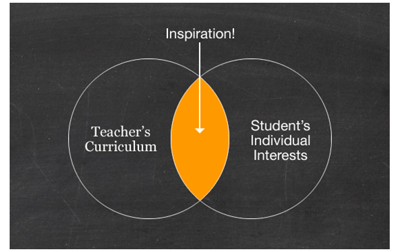 Approaching students with love