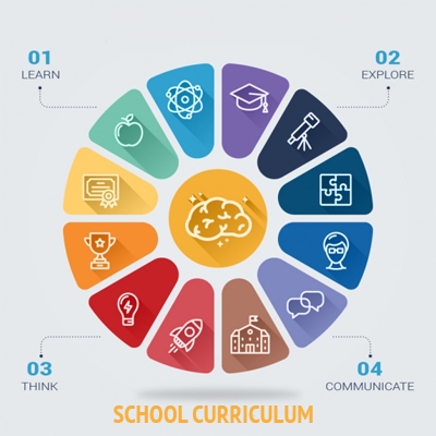 Curriculum